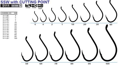 Owner SSW/Grizzly Enkeltkrog m. Cuttingpoint